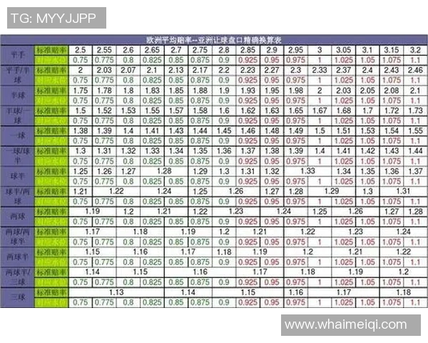 欧冠决赛亚洲盘口分析:博彩指数背后的胜负逻辑