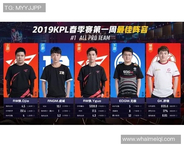 王者荣耀盛宴:深入解析EDG战队的快速崛起与战术创新