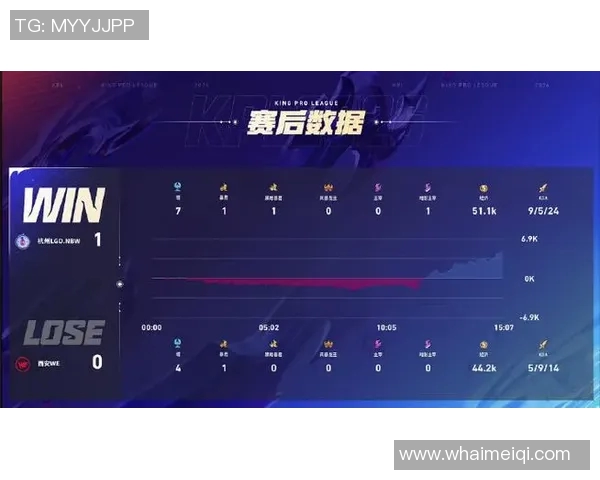 DOTA2最新节奏排行榜揭晓WE战队荣登第八名位置